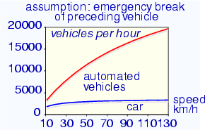 \begin{center}\vbox{\input{fig_capacity_emergency.pstex_t}
}\end{center}